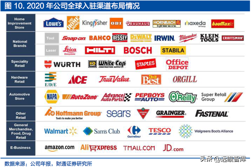 巨星科技 全球手工具龍頭的多維進擊——從“手工具丹納赫”到儲能賽道高增長